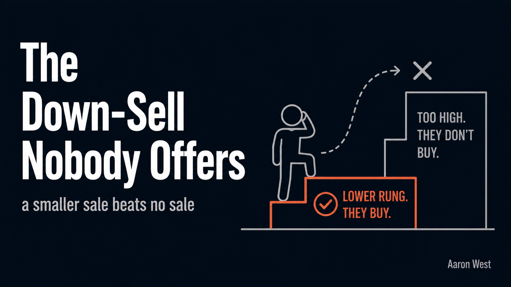 The Down-Sell Nobody Offers (and Why It Saves the Sale)