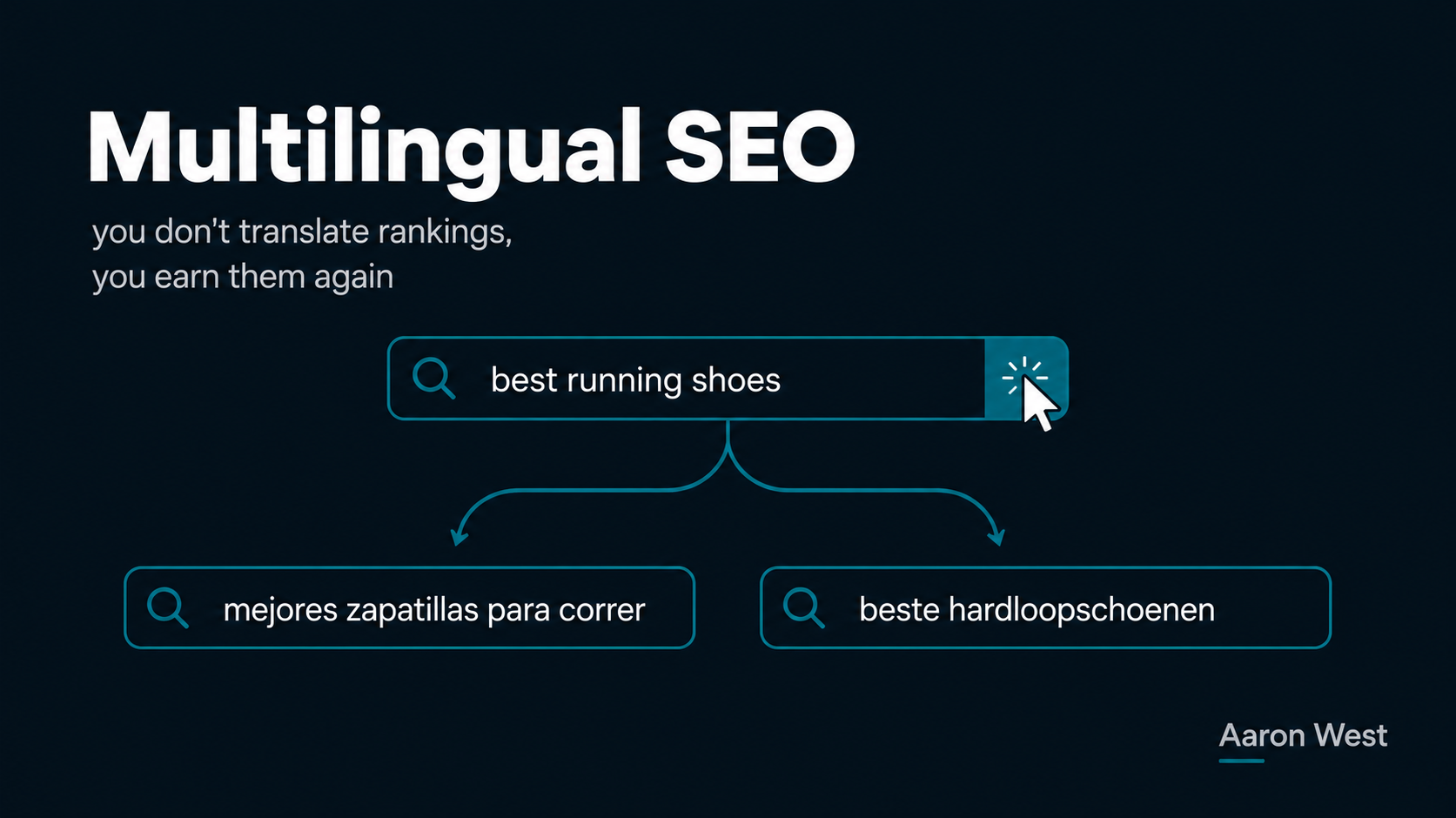 Multilingual SEO: You Don't Translate Rankings, You Earn Them Again