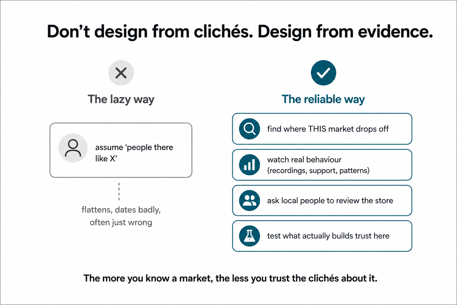 The lazy way (assume a cultural cliché) versus the reliable way (find drop-off, watch behaviour, ask local people, test trust).
