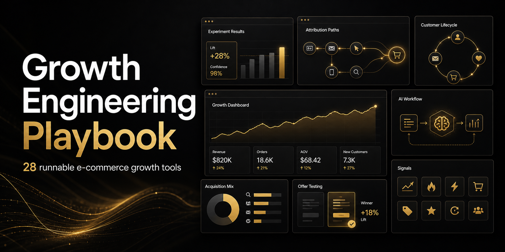 Growth Engineering Playbook preview showing e-commerce growth tools, dashboards, experiments, attribution paths, AI workflows, and customer lifecycle modules