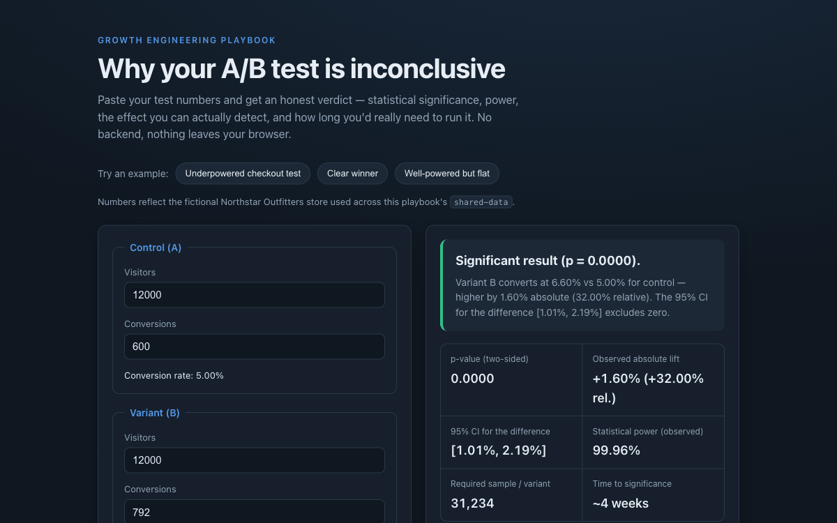 A/B Test Analyzer showing a significant result with p-value, confidence interval, power, and required sample size