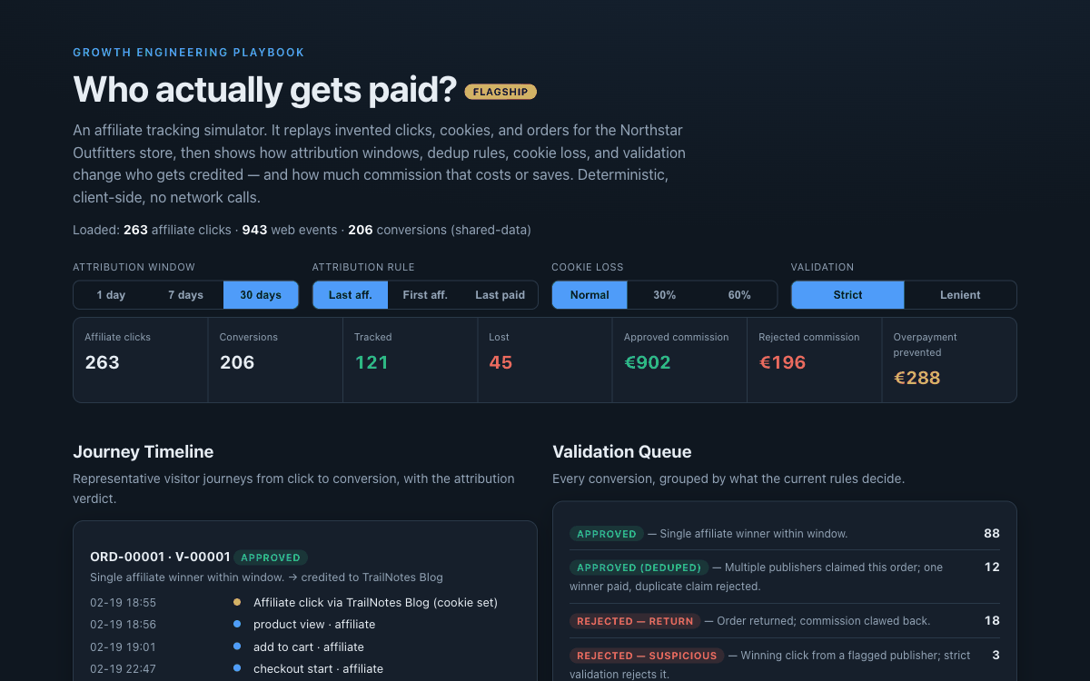 Affiliate Tracking Simulator showing scenario controls, commission metrics, and journey timelines