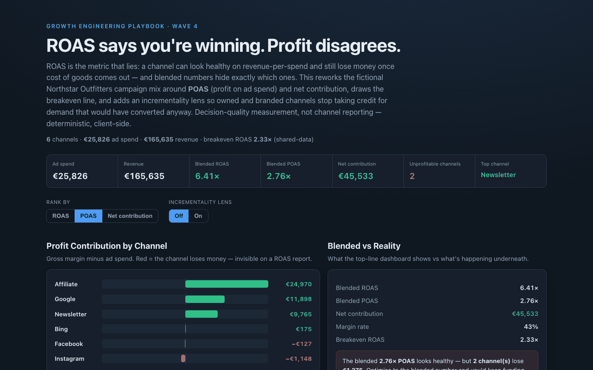 Channel-Mix POAS Dashboard showing profit contribution by channel, blended-vs-reality metrics, and per-channel economics