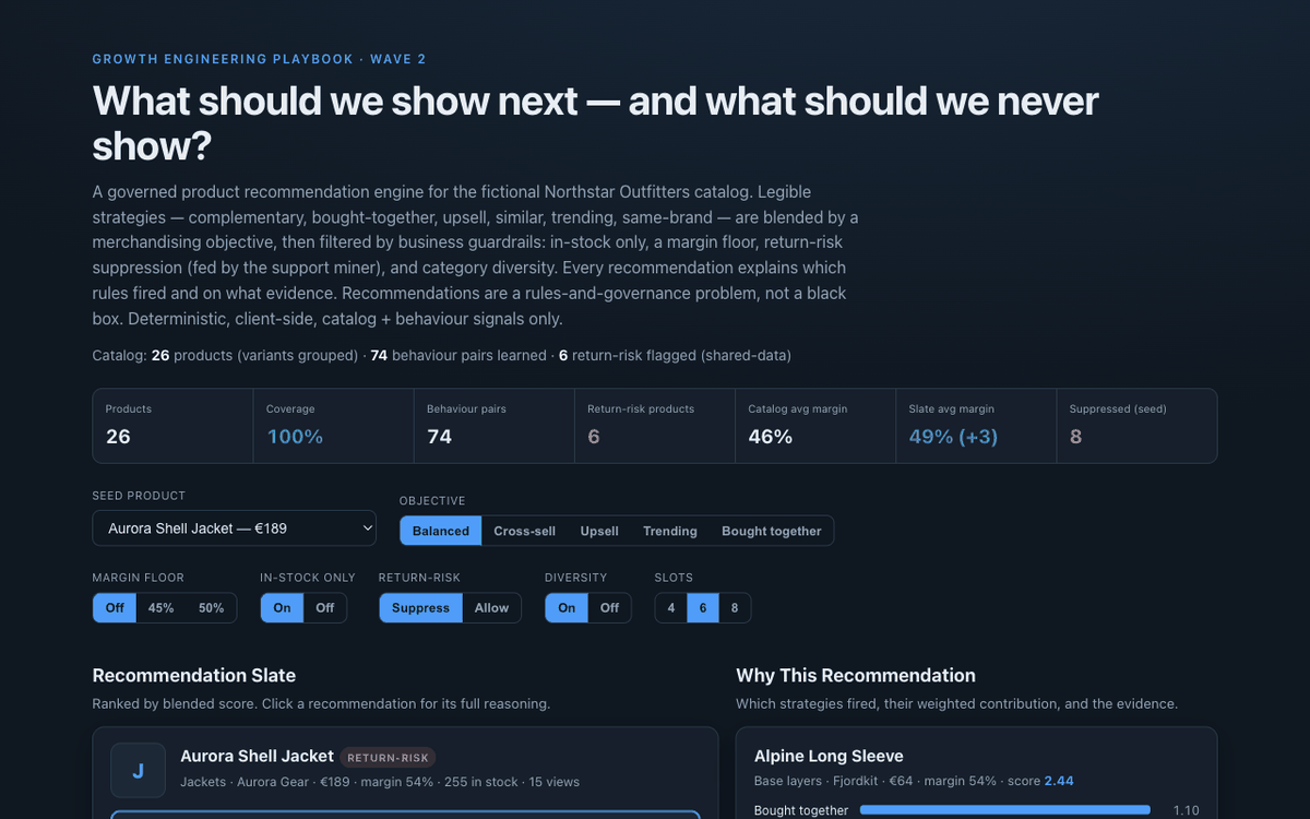 Recommendation Rules Engine showing top-level metrics, merchandising controls, a ranked recommendation slate, and per-recommendation explainability
